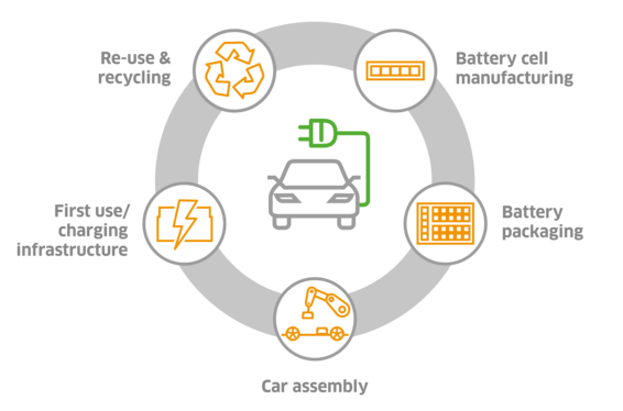 Graphic that shows all aspects of e-mobility Leadec is involved with its services. 